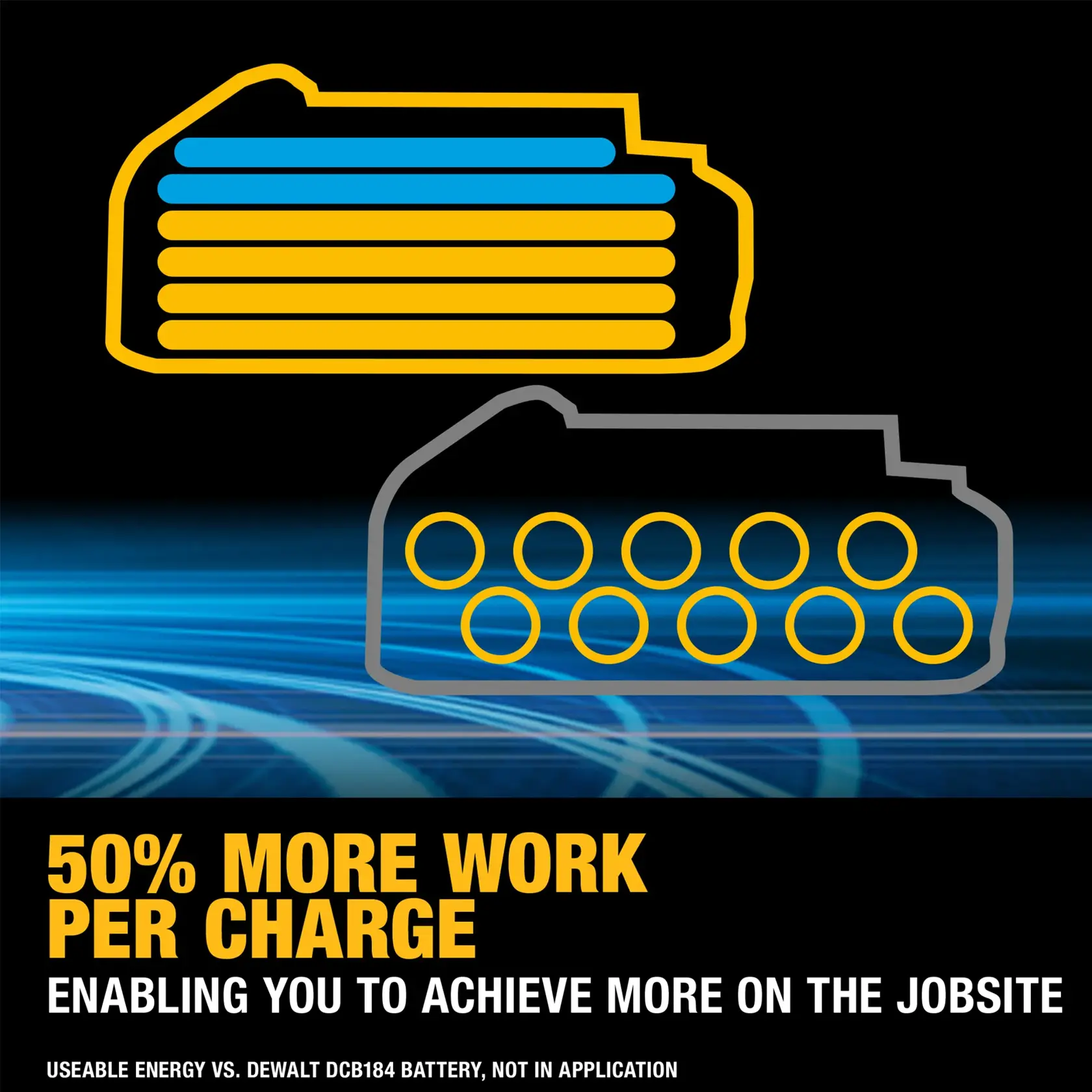 DEWALT® 18V POWERSTACK™ 5Ah Battery