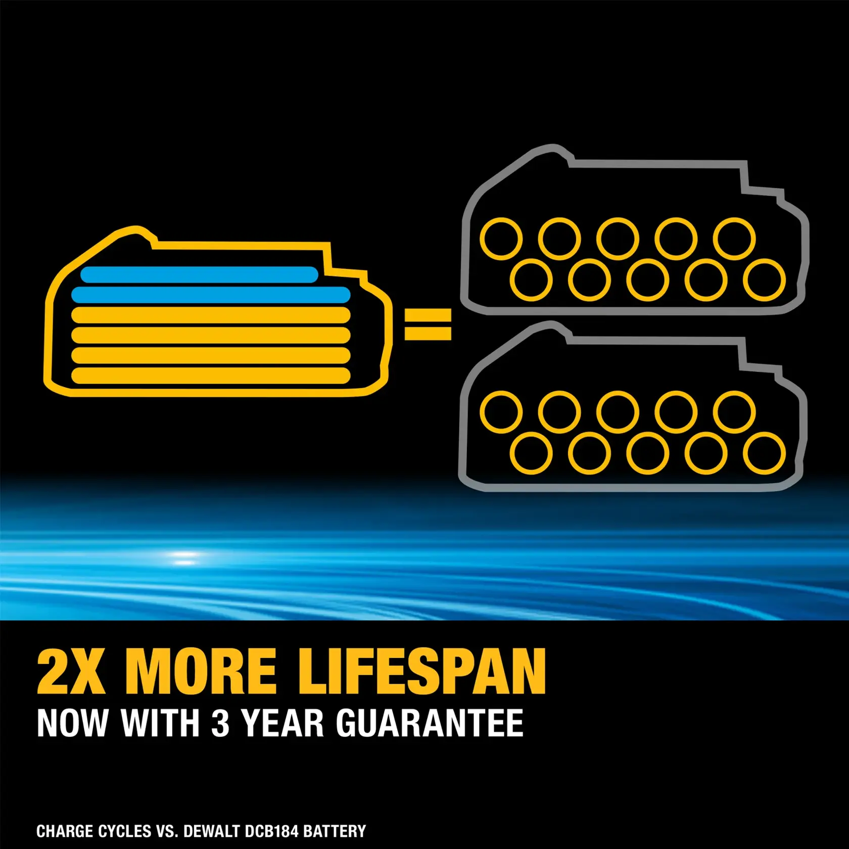 DEWALT® 18V POWERSTACK™ 5Ah Battery